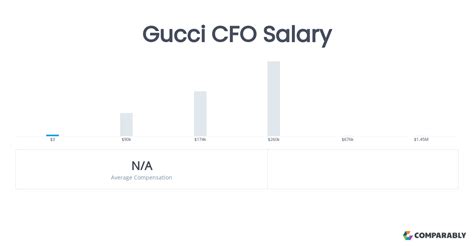 gucci cfo|gucci ceo salary.